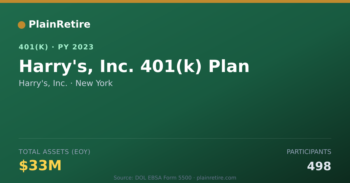 Shareable card for Harry's, Inc. 401(k) Plan (2023)