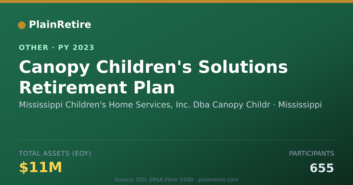 Shareable card for Mississippi Children's Home Services, Retirement Plan (2023)