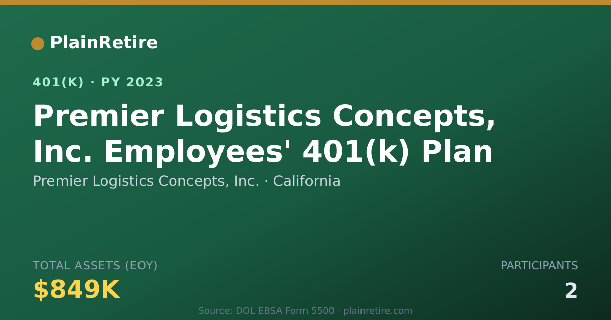 Shareable card for Premier Logistics Concepts, Inc. 401(k) Plan (2023)