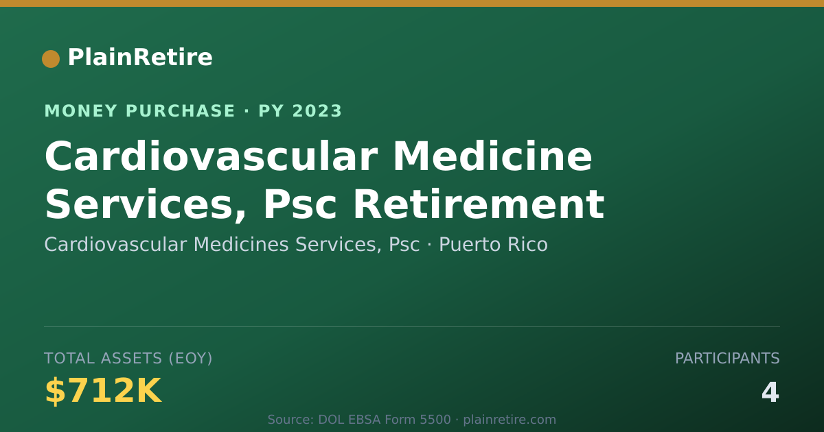 Shareable card for Cardiovascular Medicines Services Money Purchase Plan (2023)