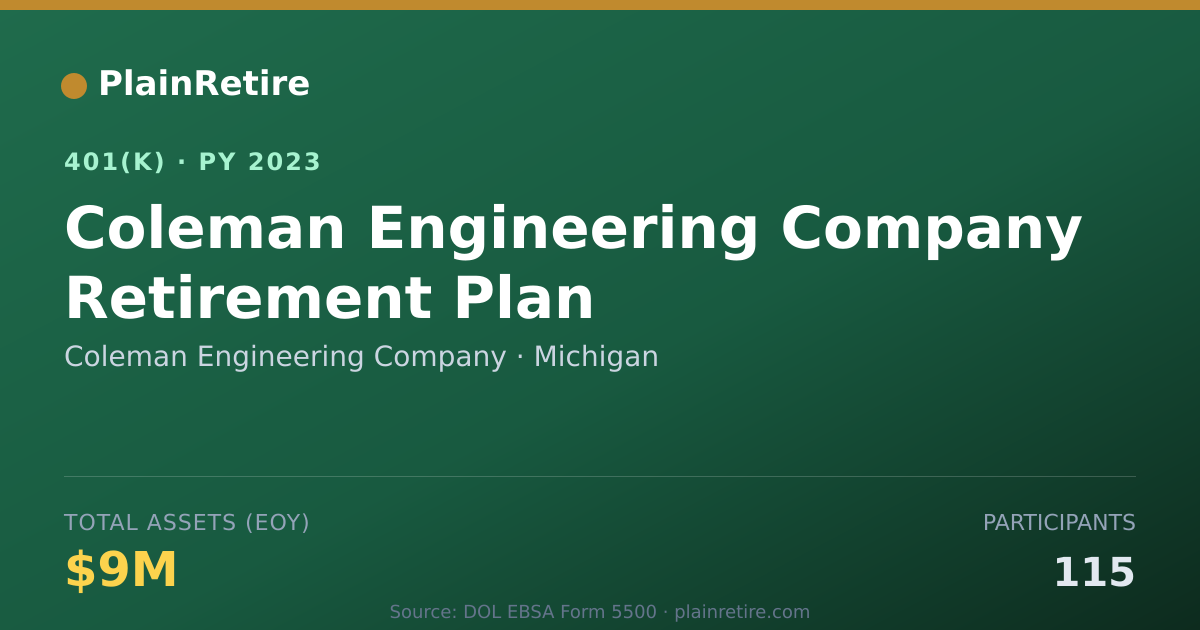 Shareable card for Coleman Engineering Company 401(k) Plan (2023)