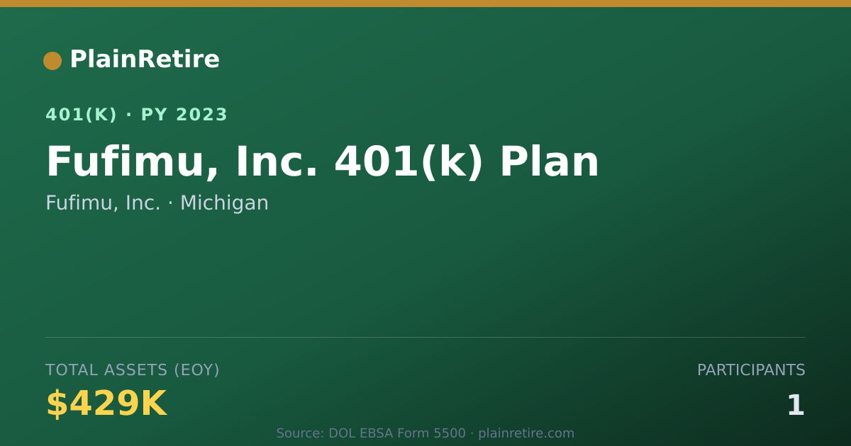 Shareable card for Fufimu, Inc. 401(k) Plan (2023)