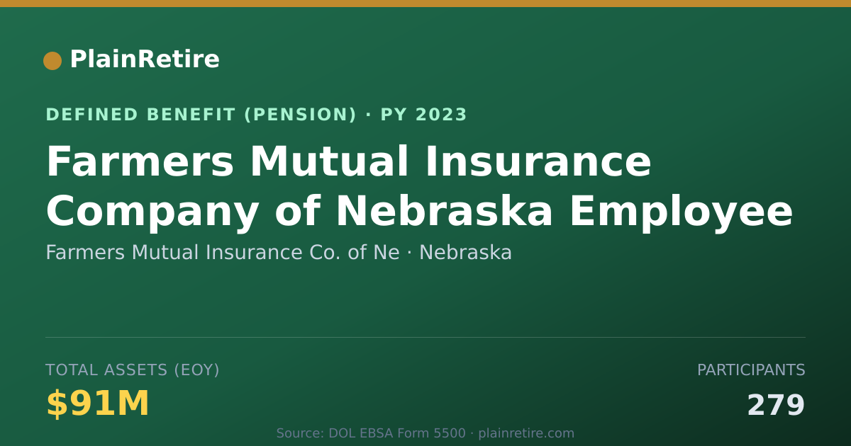 Shareable card for Farmers Mutual Insurance Co. of Ne Pension Plan (2023)