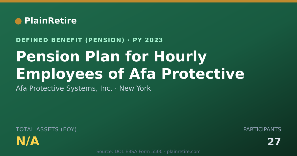 Shareable card for Afa Protective Systems, Inc. Pension Plan (2023)