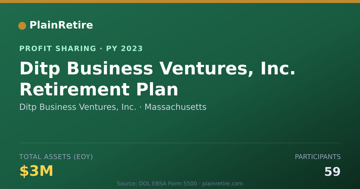 Shareable card for Ditp Business Ventures, Inc. Profit Sharing Plan (2023)