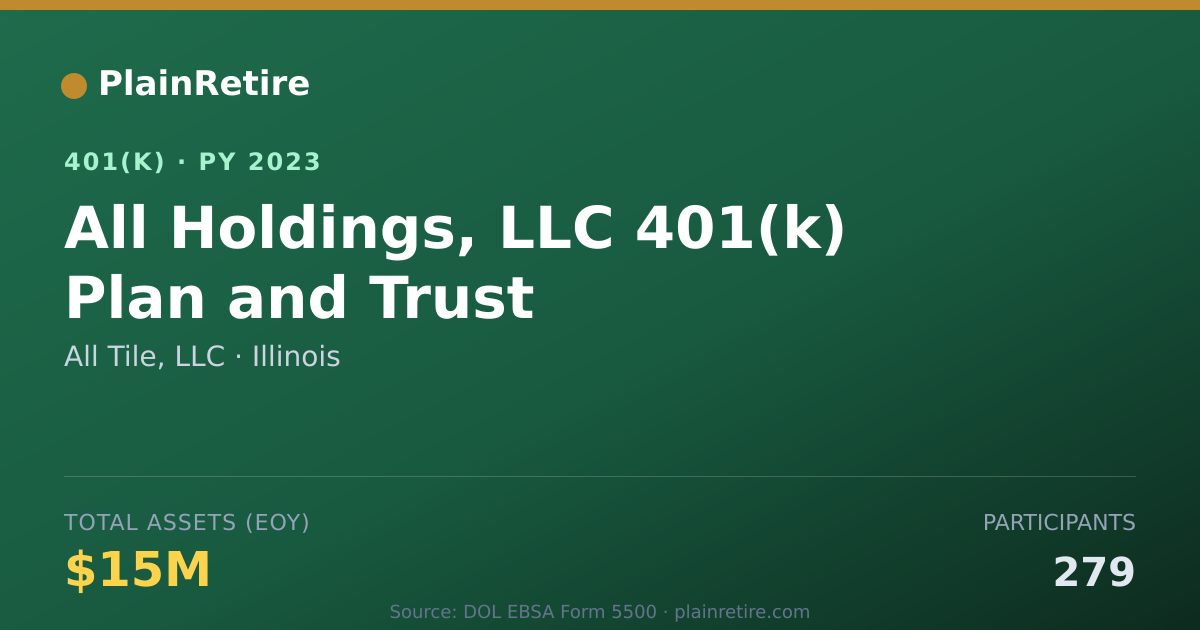 Shareable card for All Tile, LLC 401(k) Plan (2023)
