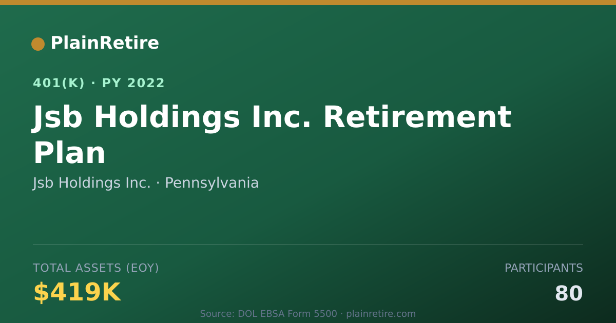 Shareable card for Jsb Holdings Inc. 401(k) Plan (2022)