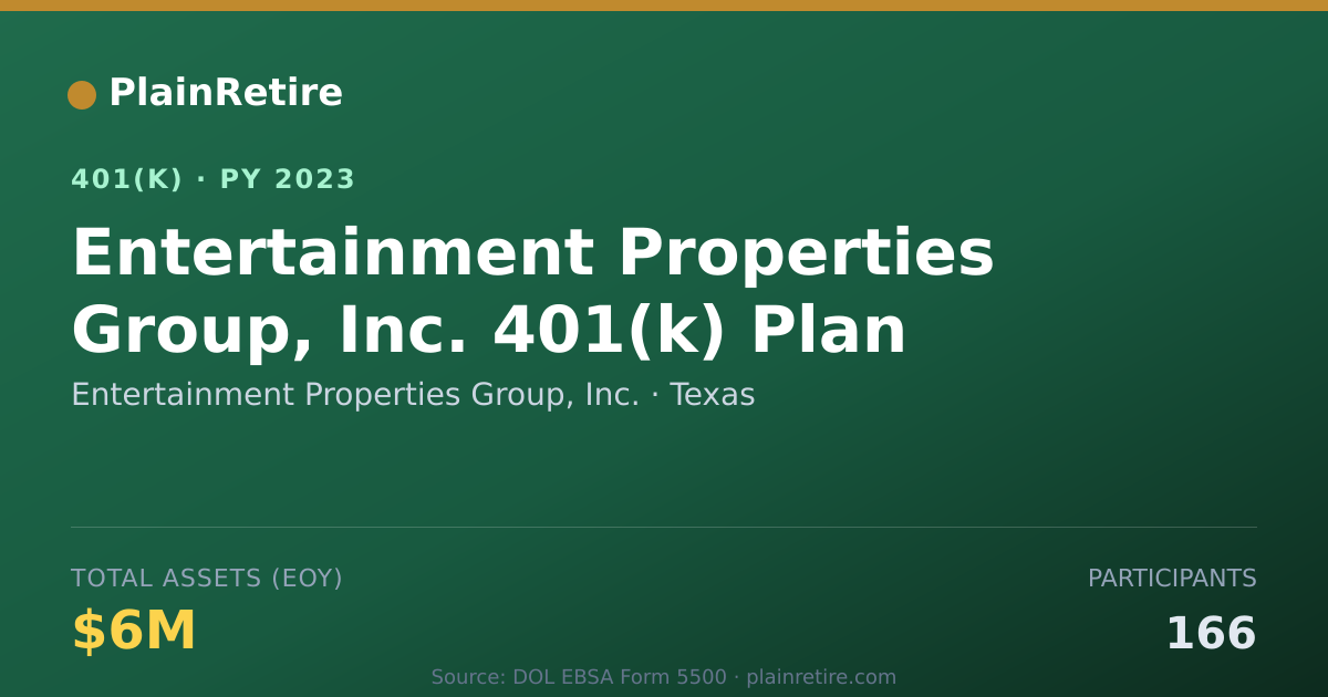 Shareable card for Entertainment Properties Group, Inc. 401(k) Plan (2023)