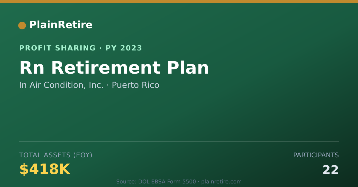 Shareable card for In Air Condition, Inc. Profit Sharing Plan (2023)