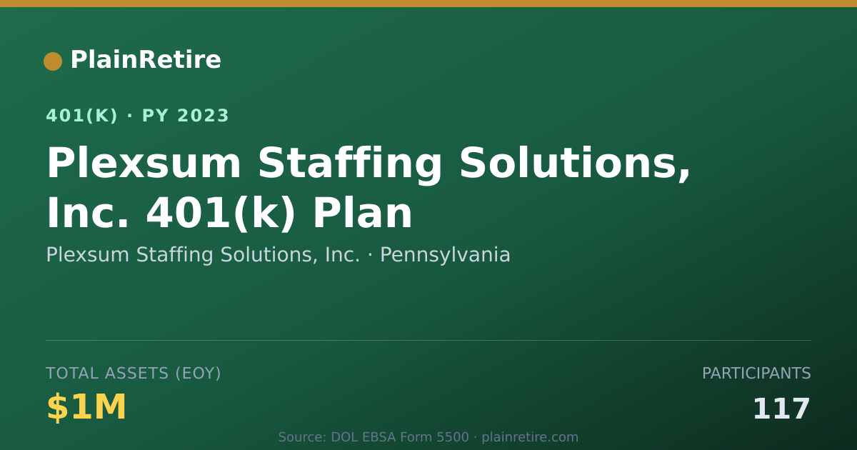 Shareable card for Plexsum Staffing Solutions, Inc. 401(k) Plan (2023)