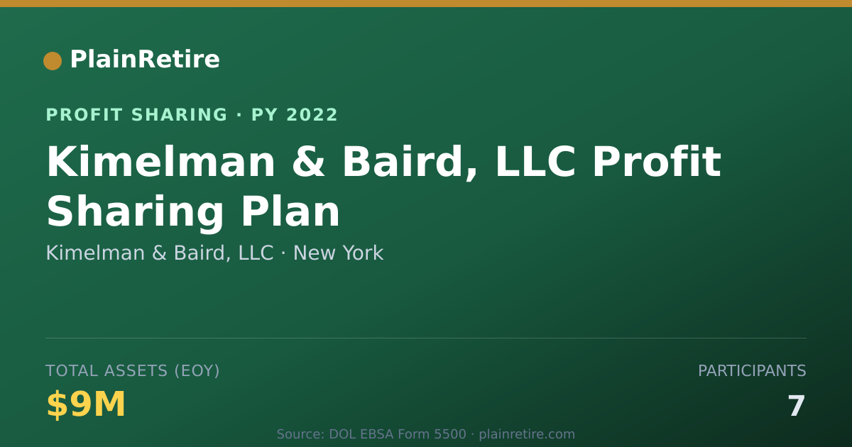 Shareable card for Kimelman & Baird, LLC Profit Sharing Plan (2022)