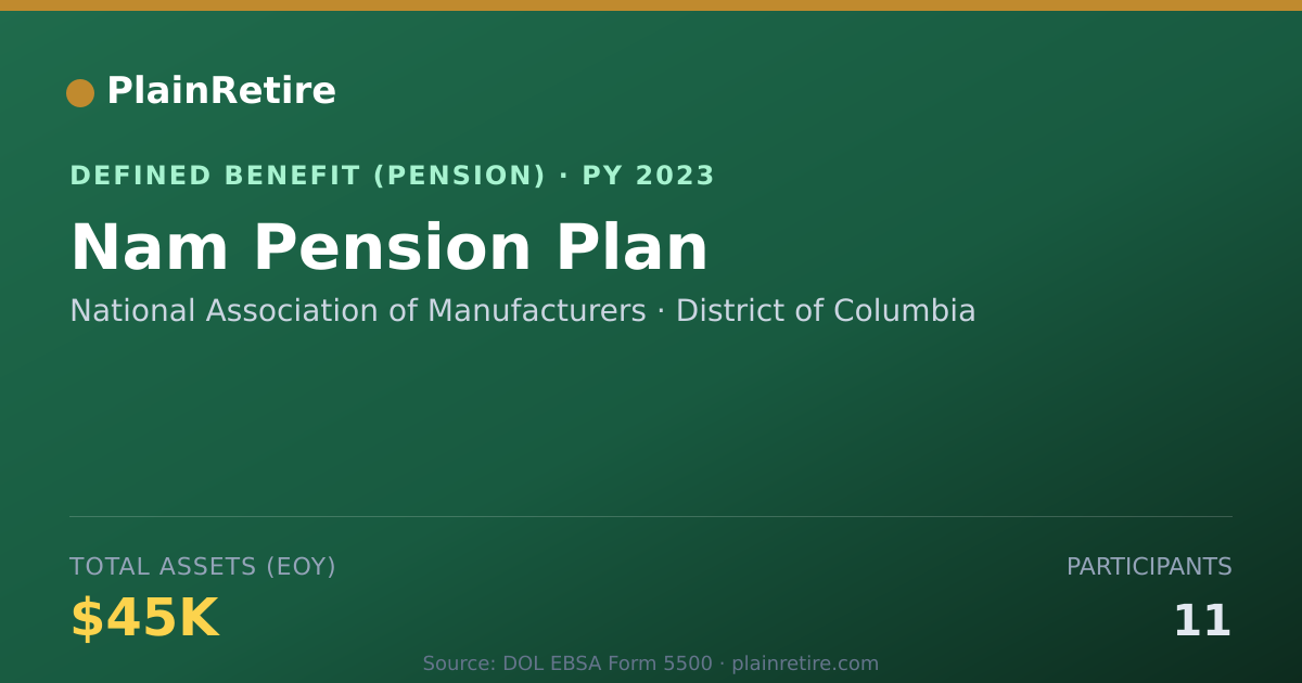 Shareable card for National Association of Manufacturers Pension Plan (2023)