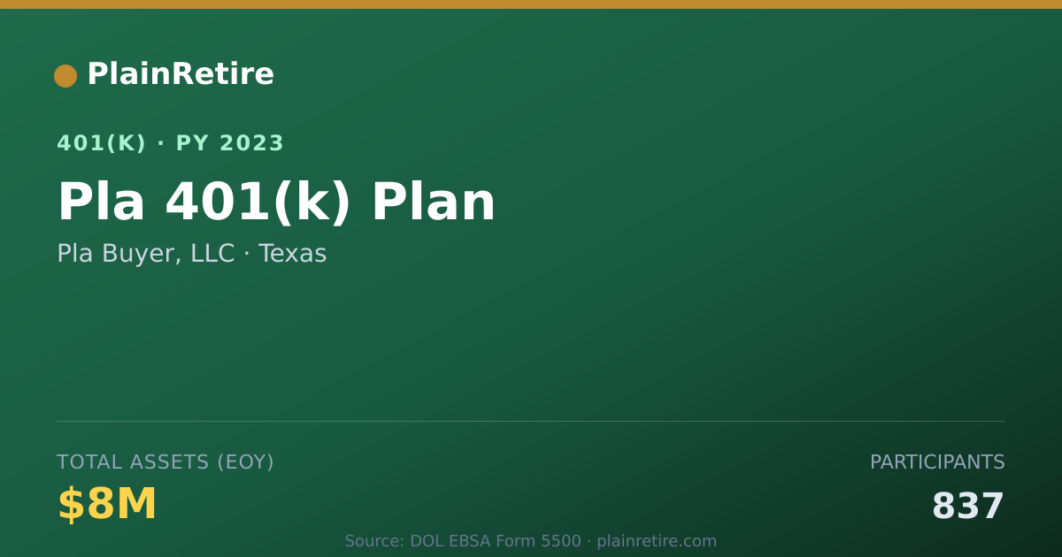 Shareable card for Pla Buyer, LLC 401(k) Plan (2023)