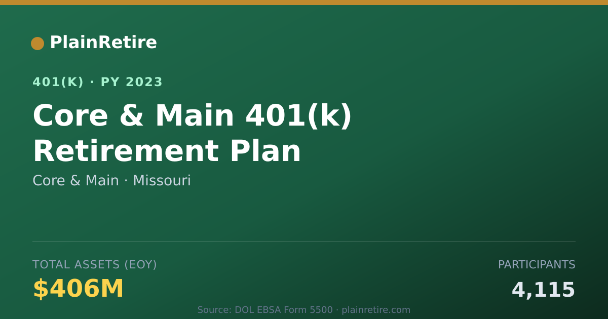 Shareable card for Core & Main 401(k) Plan (2023)