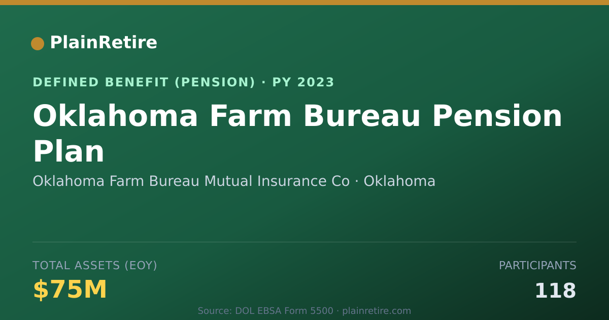 Shareable card for Oklahoma Farm Bureau Mutual Insurance Co Pension Plan (2023)