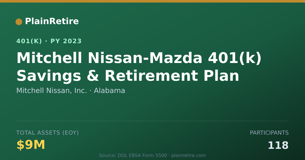 Shareable card for Mitchell Nissan, Inc. 401(k) Plan (2023)