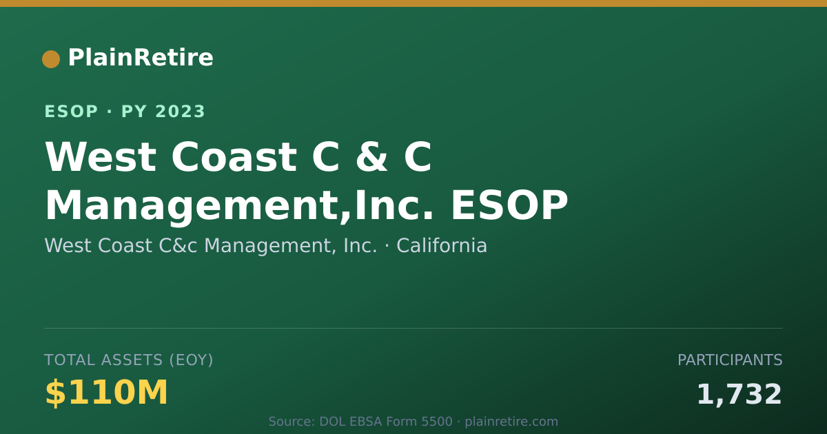 Shareable card for West Coast C&c Management, Inc. ESOP (2023)