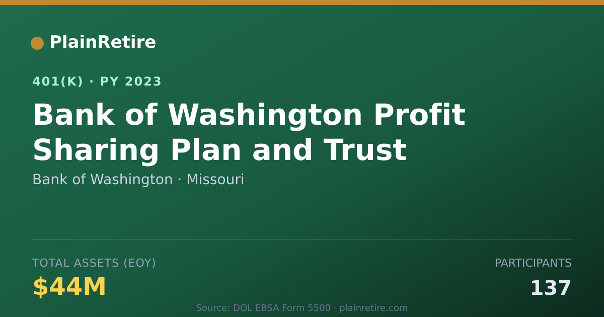 Shareable card for Bank of Washington 401(k) Plan (2023)