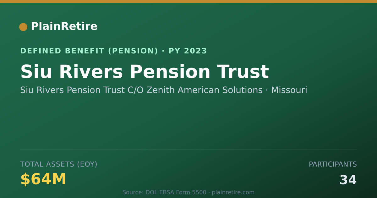 Shareable card for Siu Rivers Pension Trust C/O Zenith Amer Pension Plan (2023)