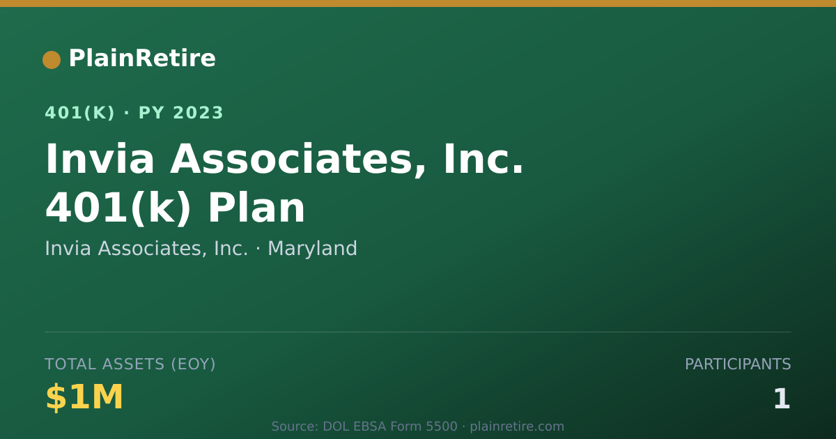Shareable card for Invia Associates, Inc. 401(k) Plan (2023)