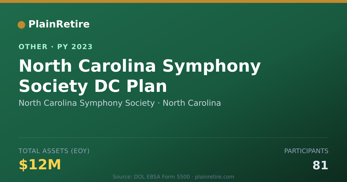 Shareable card for North Carolina Symphony Society Retirement Plan (2023)