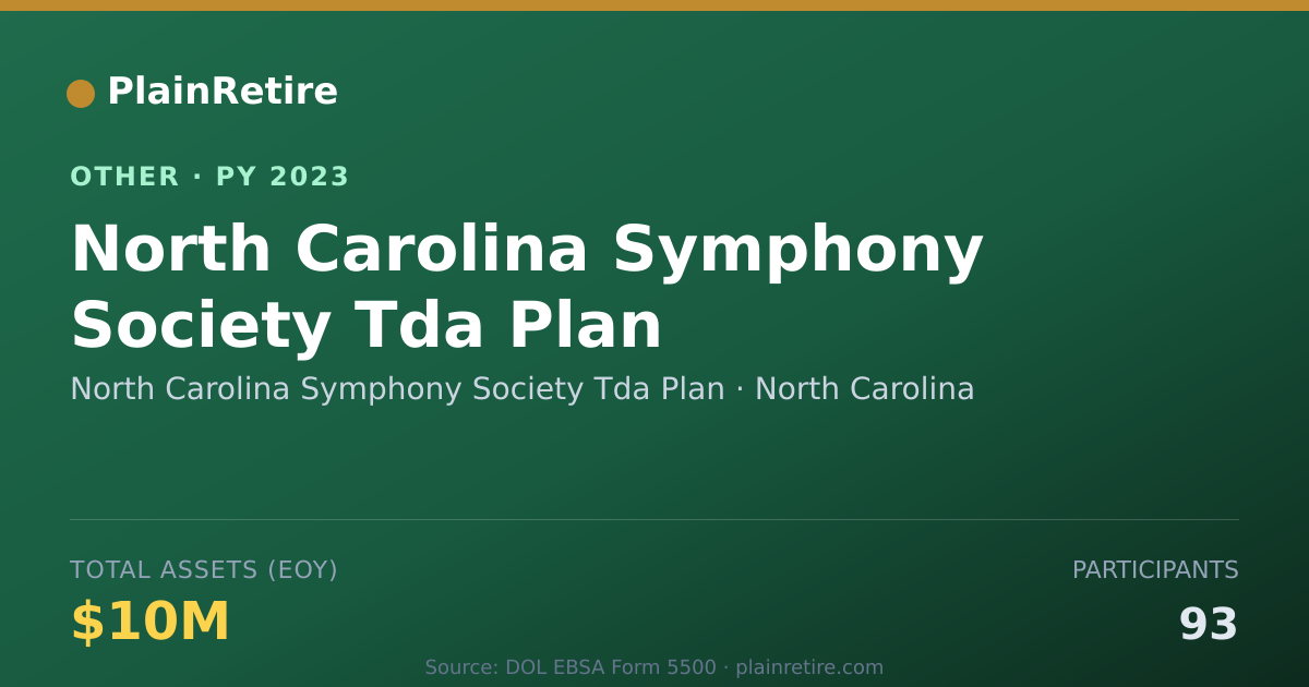 Shareable card for North Carolina Symphony Society Tda P Retirement Plan (2023)