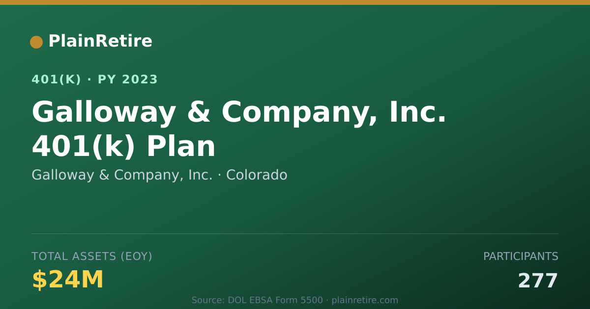 Shareable card for Galloway & Company, Inc. 401(k) Plan (2023)