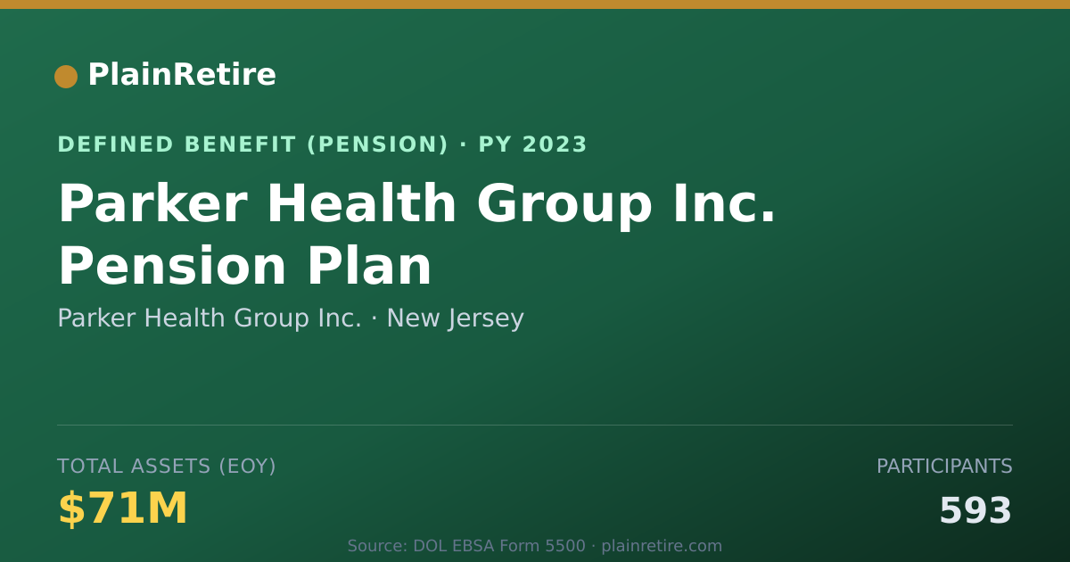 Shareable card for Parker Health Group Inc. Pension Plan (2023)