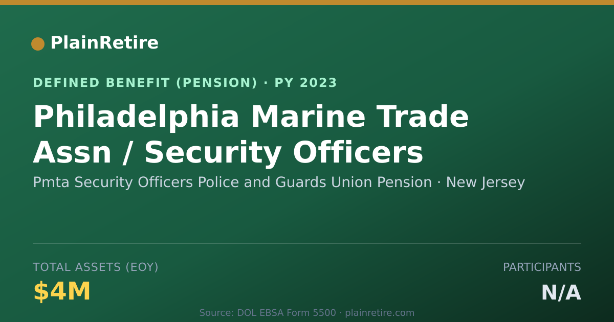 Shareable card for Pmta Security Officers Police and Guards Pension Plan (2023)