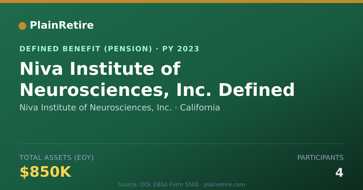 Shareable card for Niva Institute of Neurosciences, Inc. Pension Plan (2023)