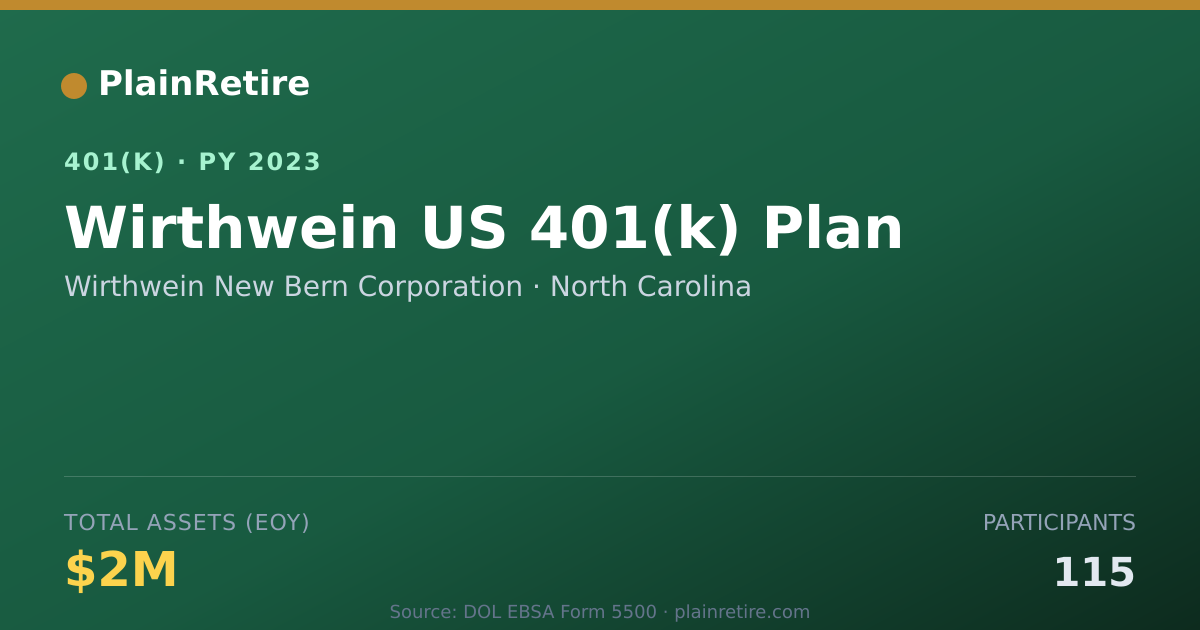 Shareable card for Wirthwein New Bern Corporation 401(k) Plan (2023)