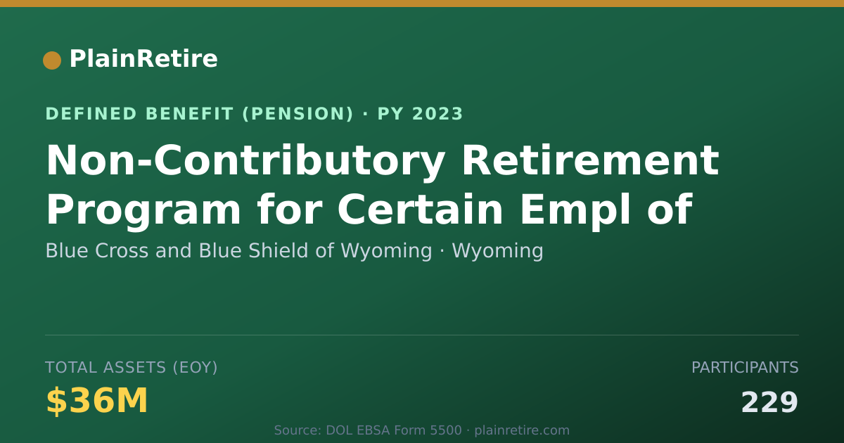 Shareable card for Blue Cross and Blue Shield of Wyoming Pension Plan (2023)