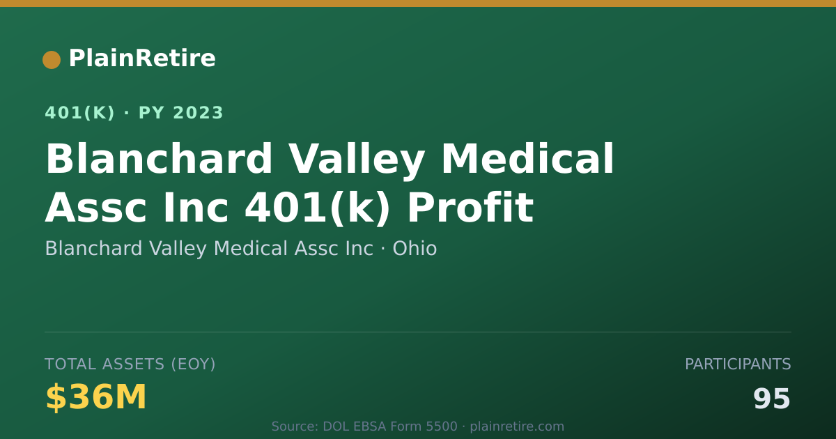 Shareable card for Blanchard Valley Medical Assc Inc 401(k) Plan (2023)