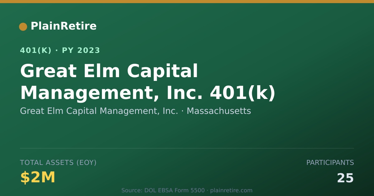 Shareable card for Great Elm Capital Management, Inc. 401(k) Plan (2023)