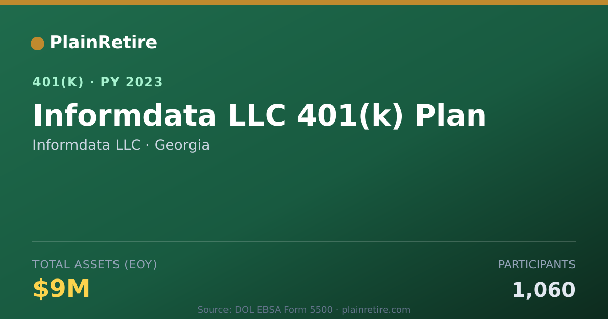 Shareable card for Informdata LLC 401(k) Plan (2023)