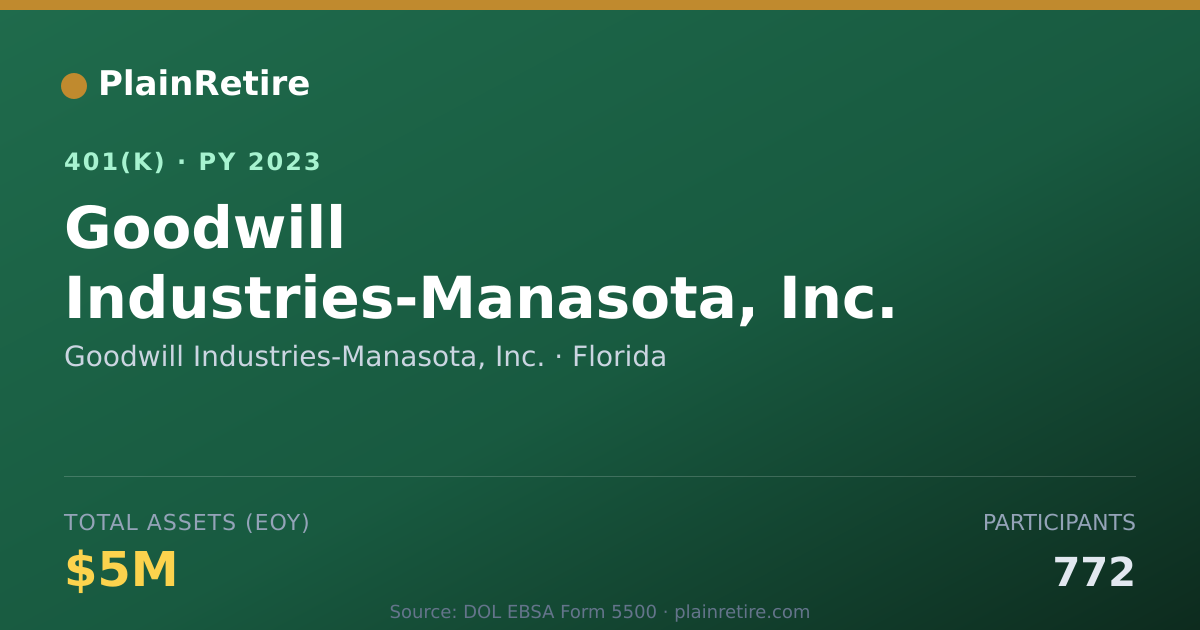 Shareable card for Goodwill Industries-Manasota, Inc. 401(k) Plan (2023)