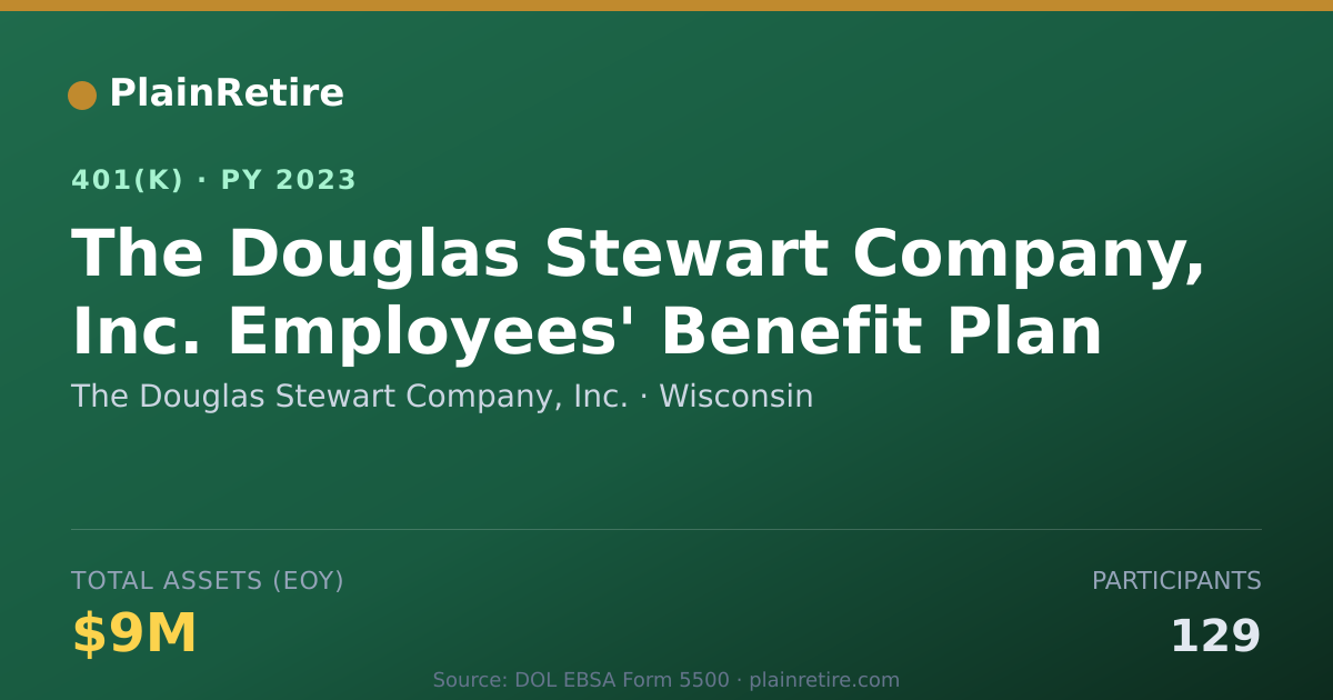 Shareable card for The Douglas Stewart Company, Inc. 401(k) Plan (2023)