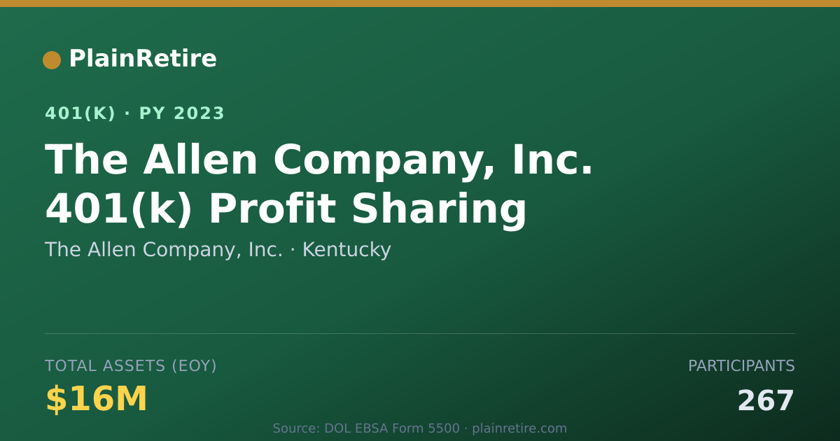 Shareable card for The Allen Company, Inc. 401(k) Plan (2023)