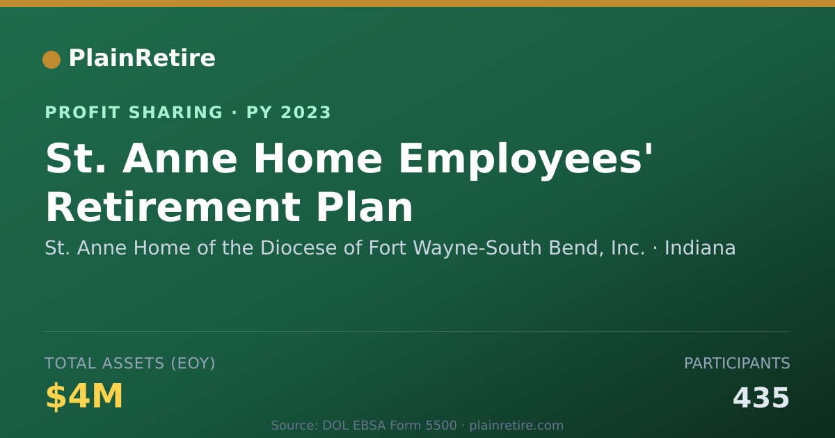 Shareable card for St. Anne Home of the Diocese of F Profit Sharing Plan (2023)