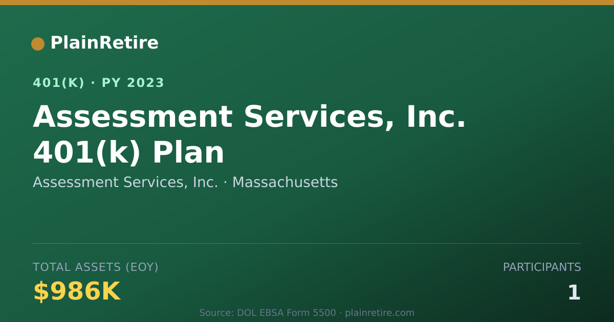 Shareable card for Assessment Services, Inc. 401(k) Plan (2023)