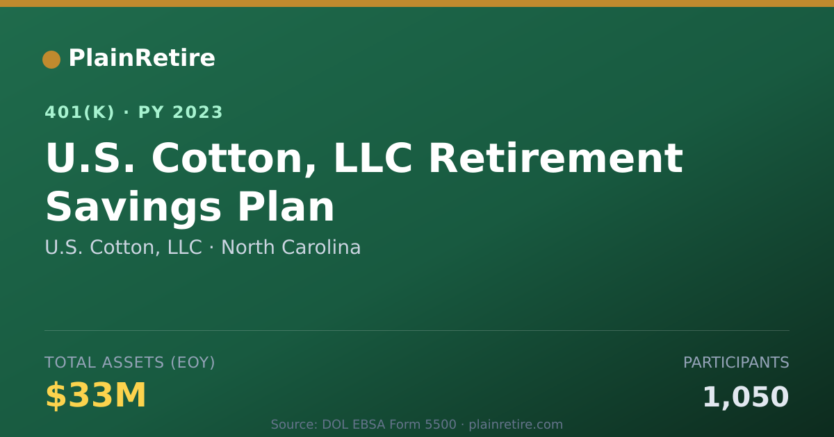 Shareable card for U.S. Cotton, LLC 401(k) Plan (2023)