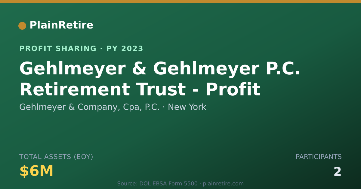 Shareable card for Gehlmeyer & Company, Cpa, P.C. Profit Sharing Plan (2023)
