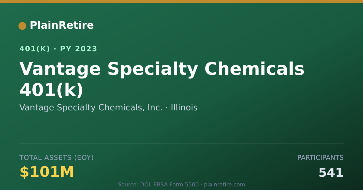 Shareable card for Vantage Specialty Chemicals, Inc. 401(k) Plan (2023)