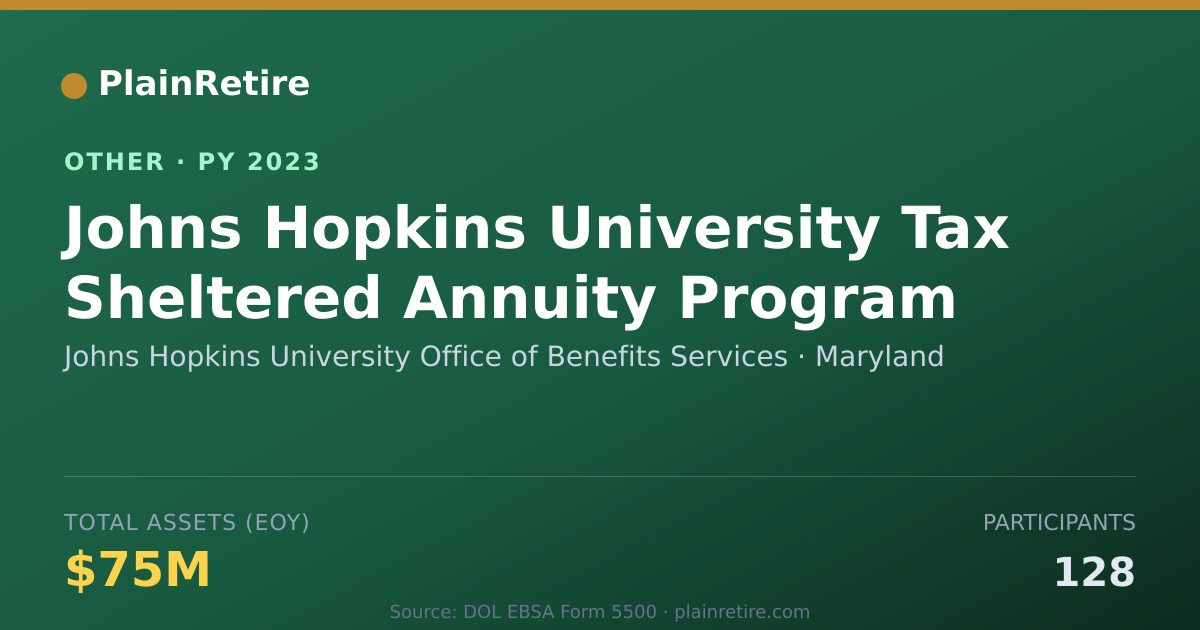 Shareable card for Johns Hopkins University Office of Be Retirement Plan (2023)