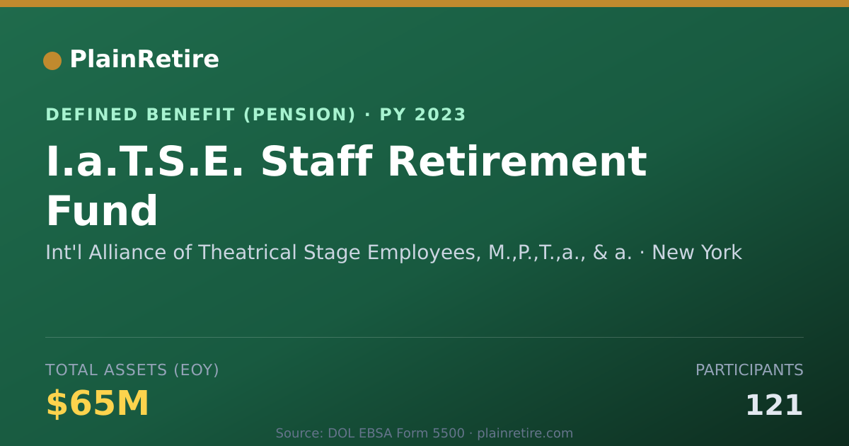 Shareable card for Int'l Alliance of Theatrical Stage Emplo Pension Plan (2023)
