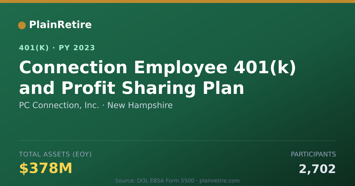 Shareable card for PC Connection, Inc. 401(k) Plan (2023)