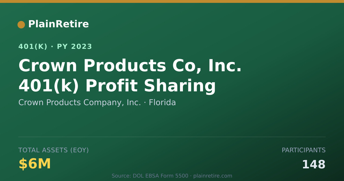 Shareable card for Crown Products Company, Inc. 401(k) Plan (2023)