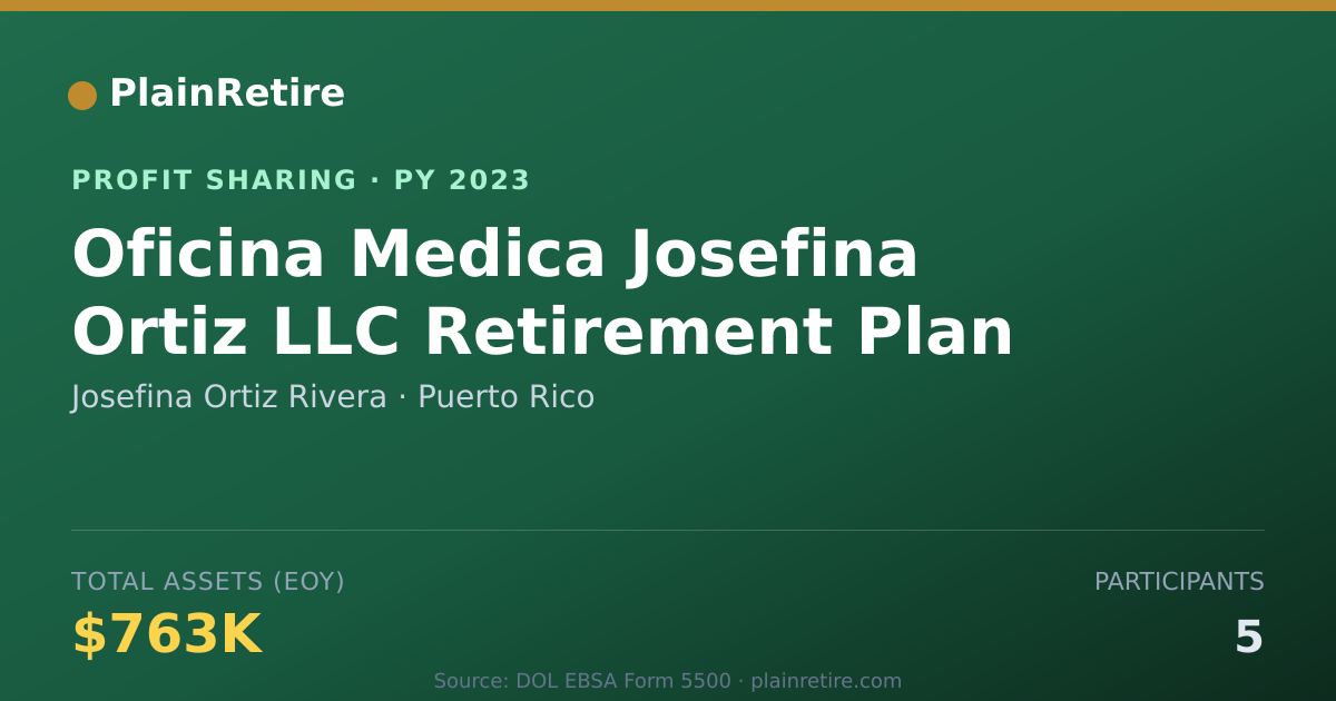 Shareable card for Josefina Ortiz Rivera Profit Sharing Plan (2023)