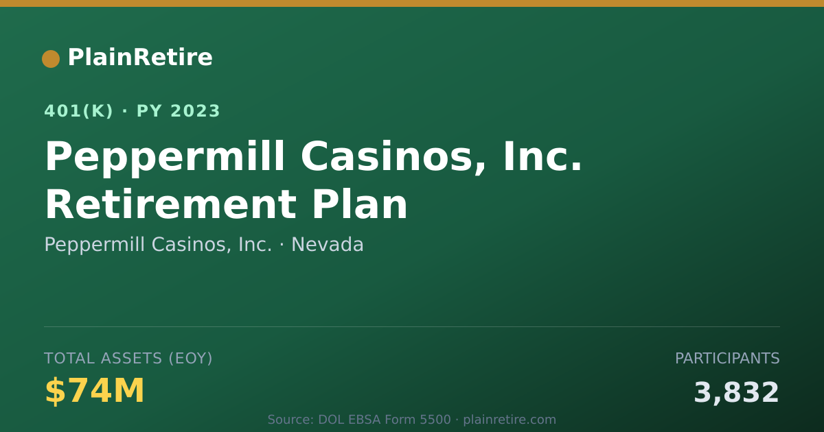 Shareable card for Peppermill Casinos, Inc. 401(k) Plan (2023)