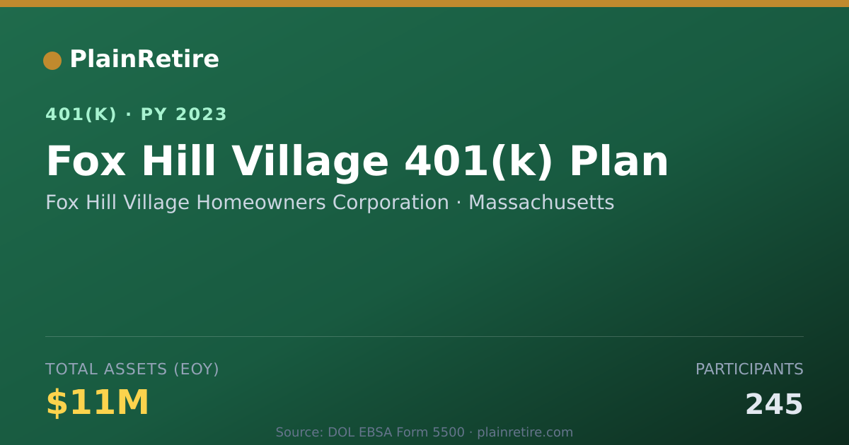 Shareable card for Fox Hill Village Homeowners Corporation 401(k) Plan (2023)